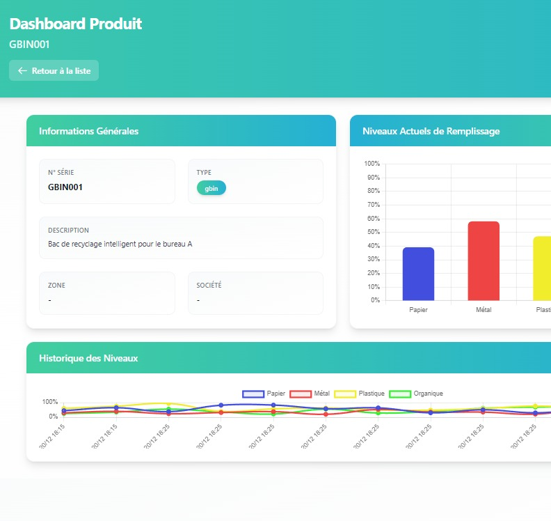 Dashboard plateforme GBIN - GNOVEX